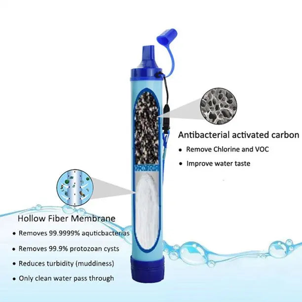 Portable Water Filter Straw - Emergency Survival Purifier for Camping Hiking & Outdoor Adventures