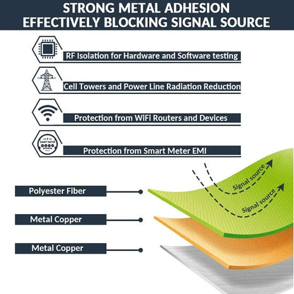 Premium EMF Protection Fabric - Faraday RFID Shielding Cloth for WiFi/RF Radiation Blocking