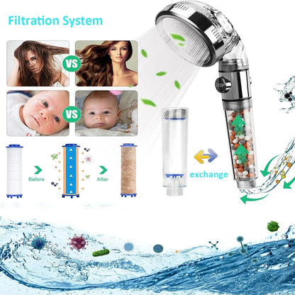Quantum Mineral Shower Head – Mineral Life