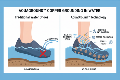 Copper Grounding Science