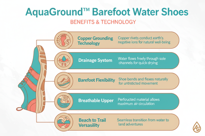 AquaGround Benefits Infographic