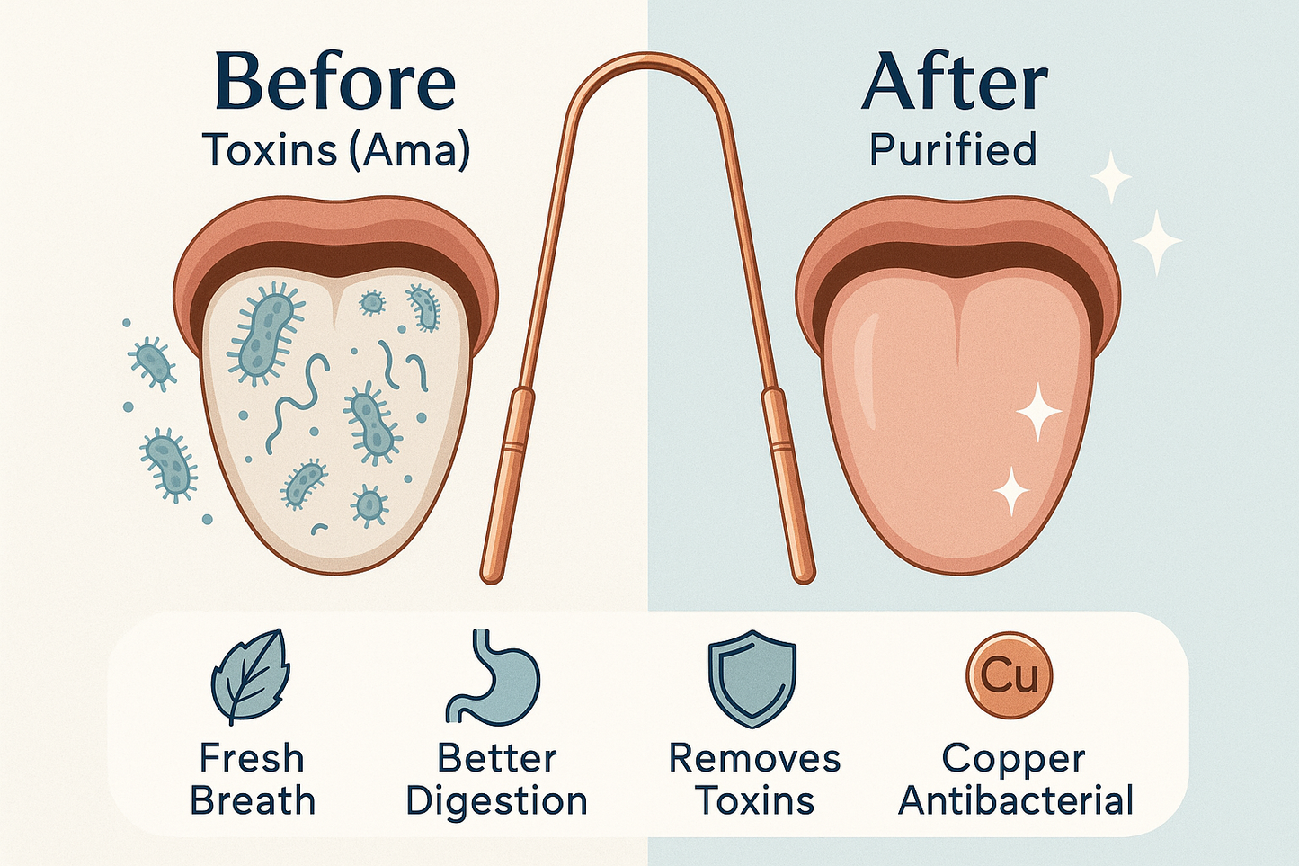 Copper Tongue Scraping Benefits